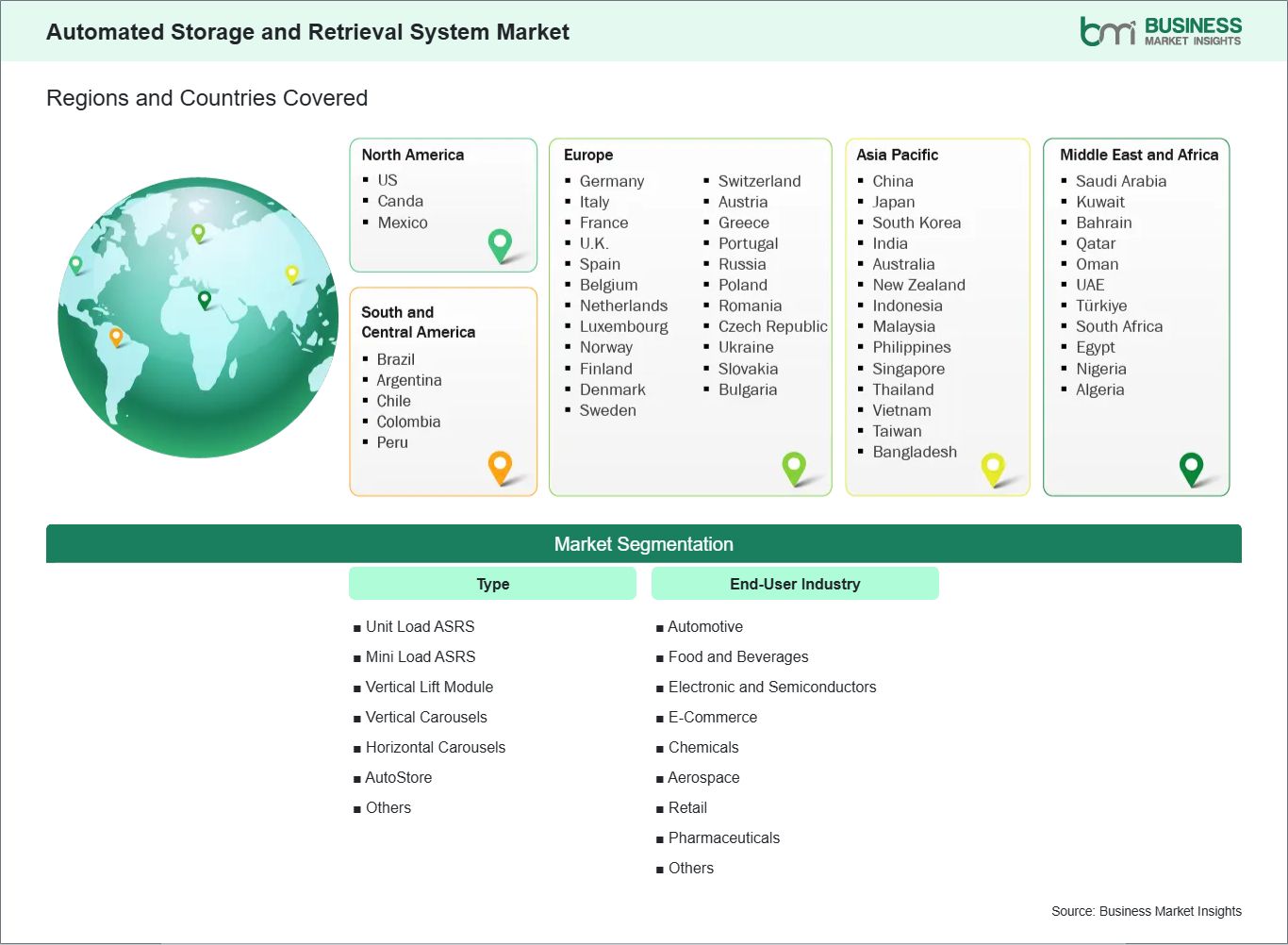 global-market-geography