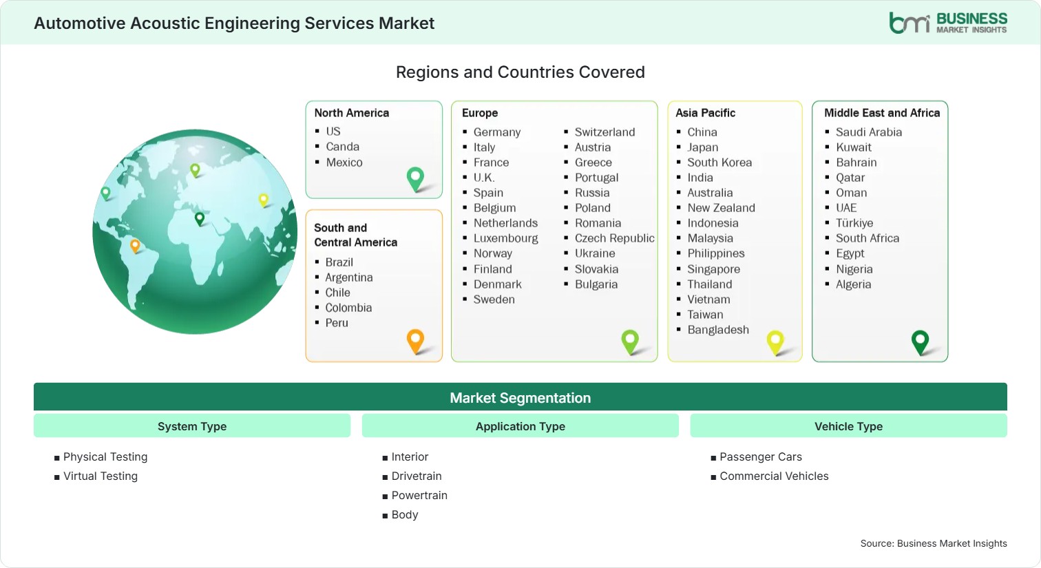 Global Market Geography