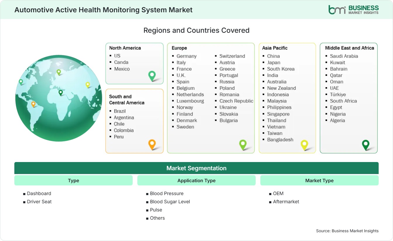 Global Market Geography