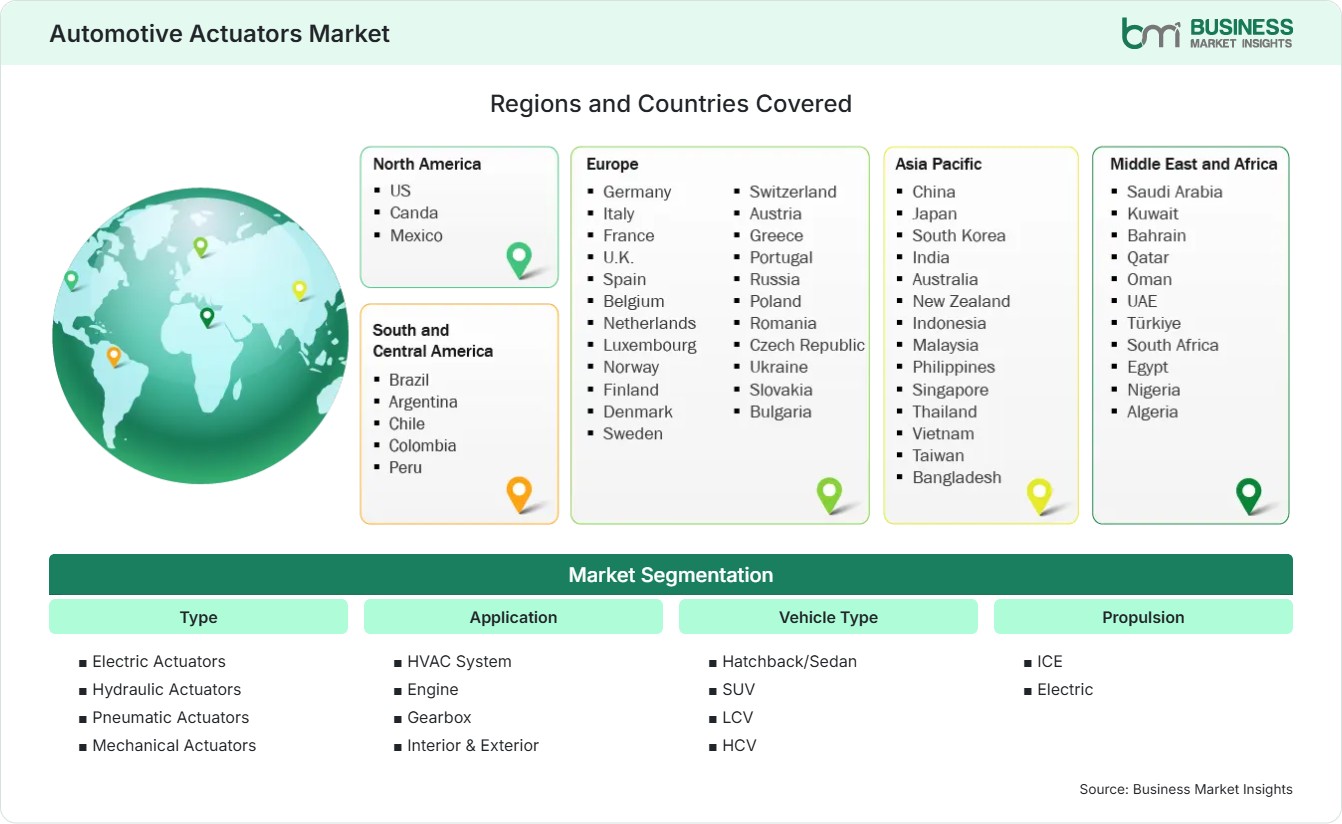 Global Market Geography