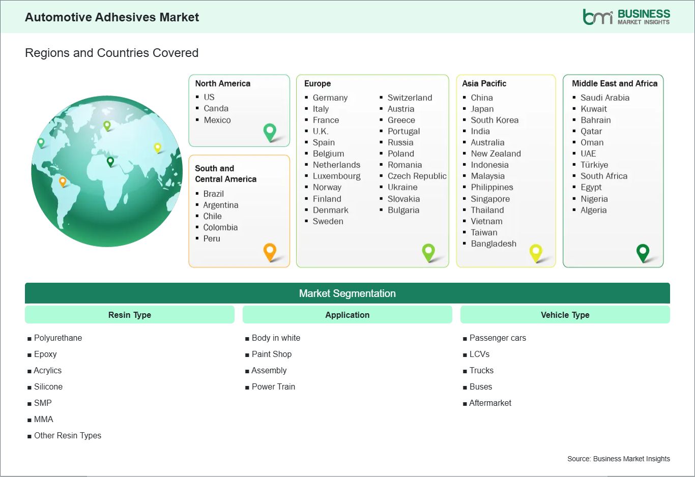 global-market-geography