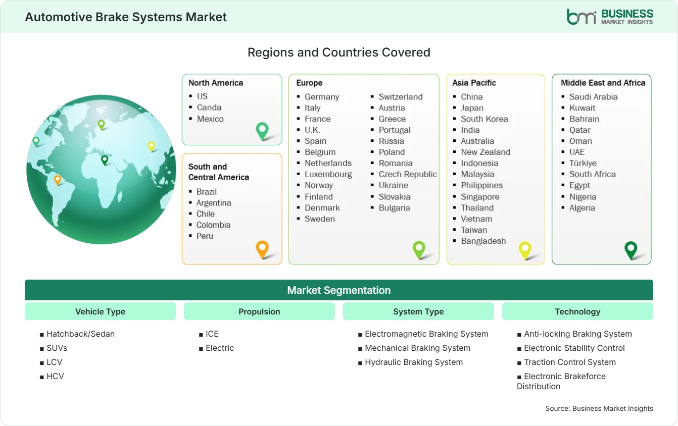 Global Market Geography