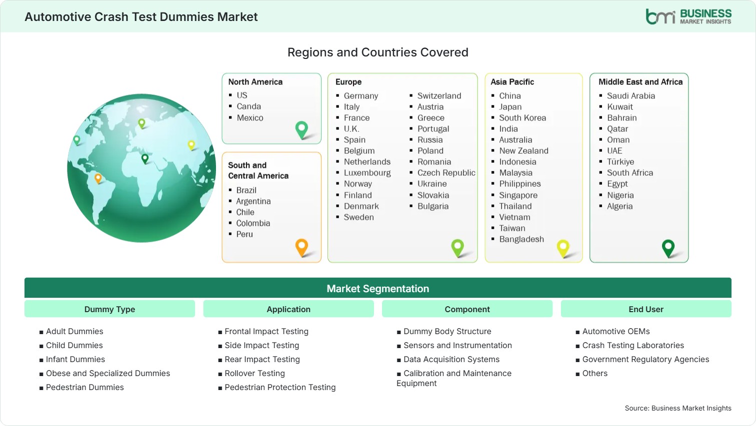 Global Market Geography