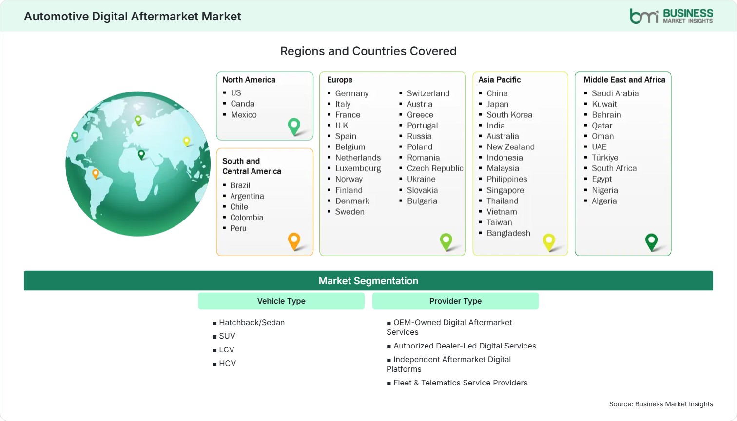 Global Market Geography