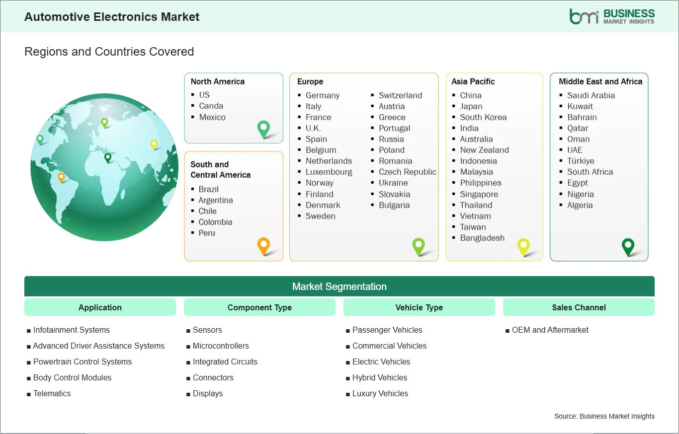 global-market-geography