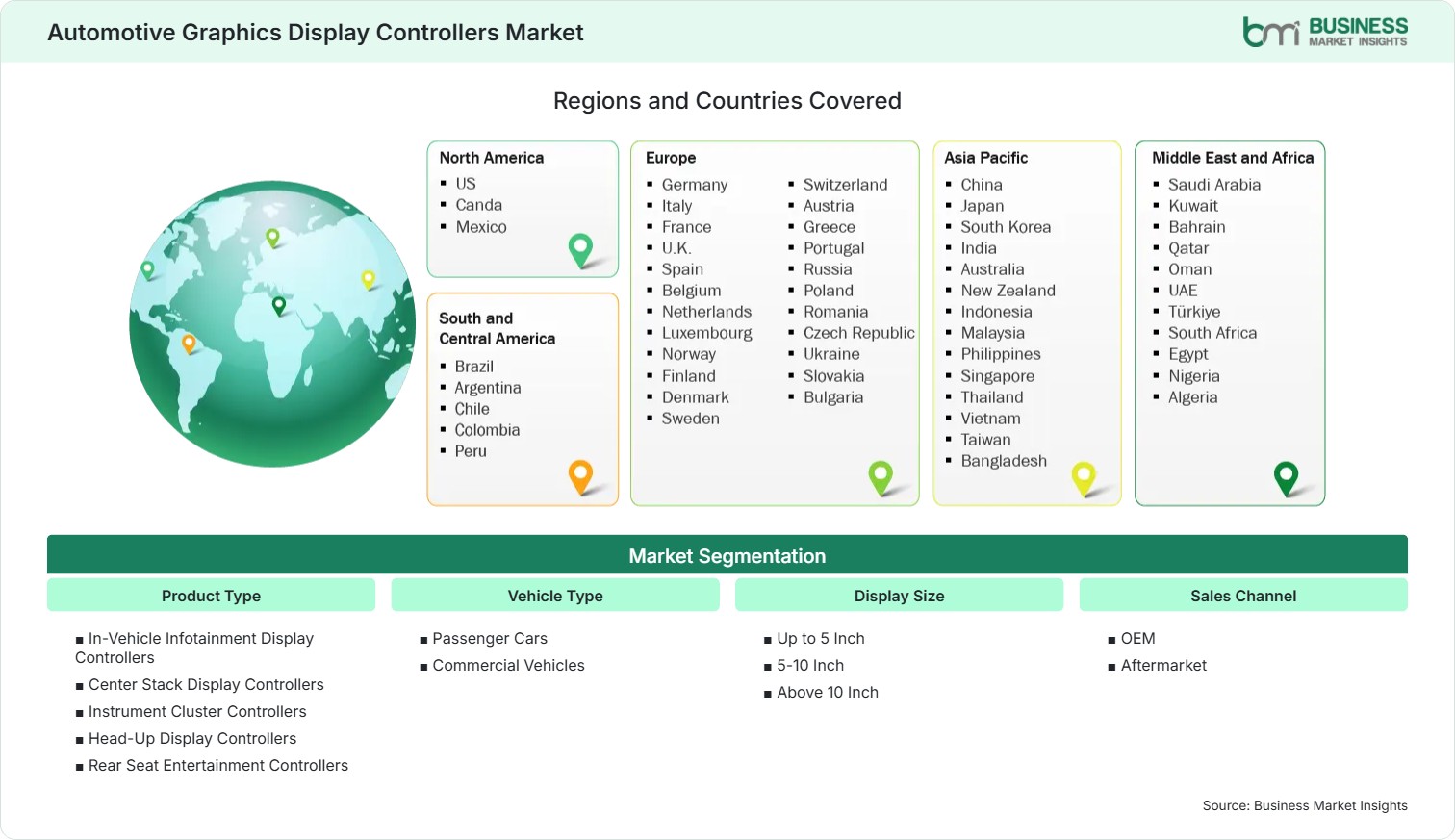 Global Market Geography