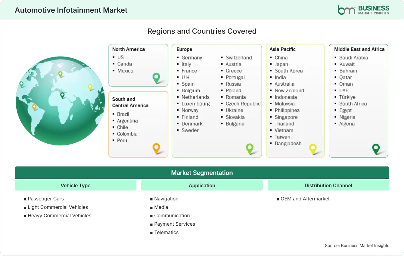 Global Market Geography