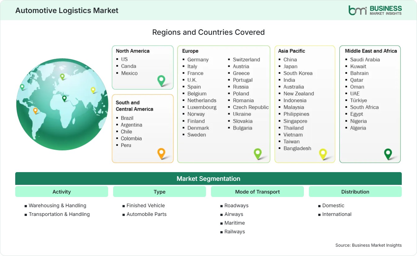Global Market Geography