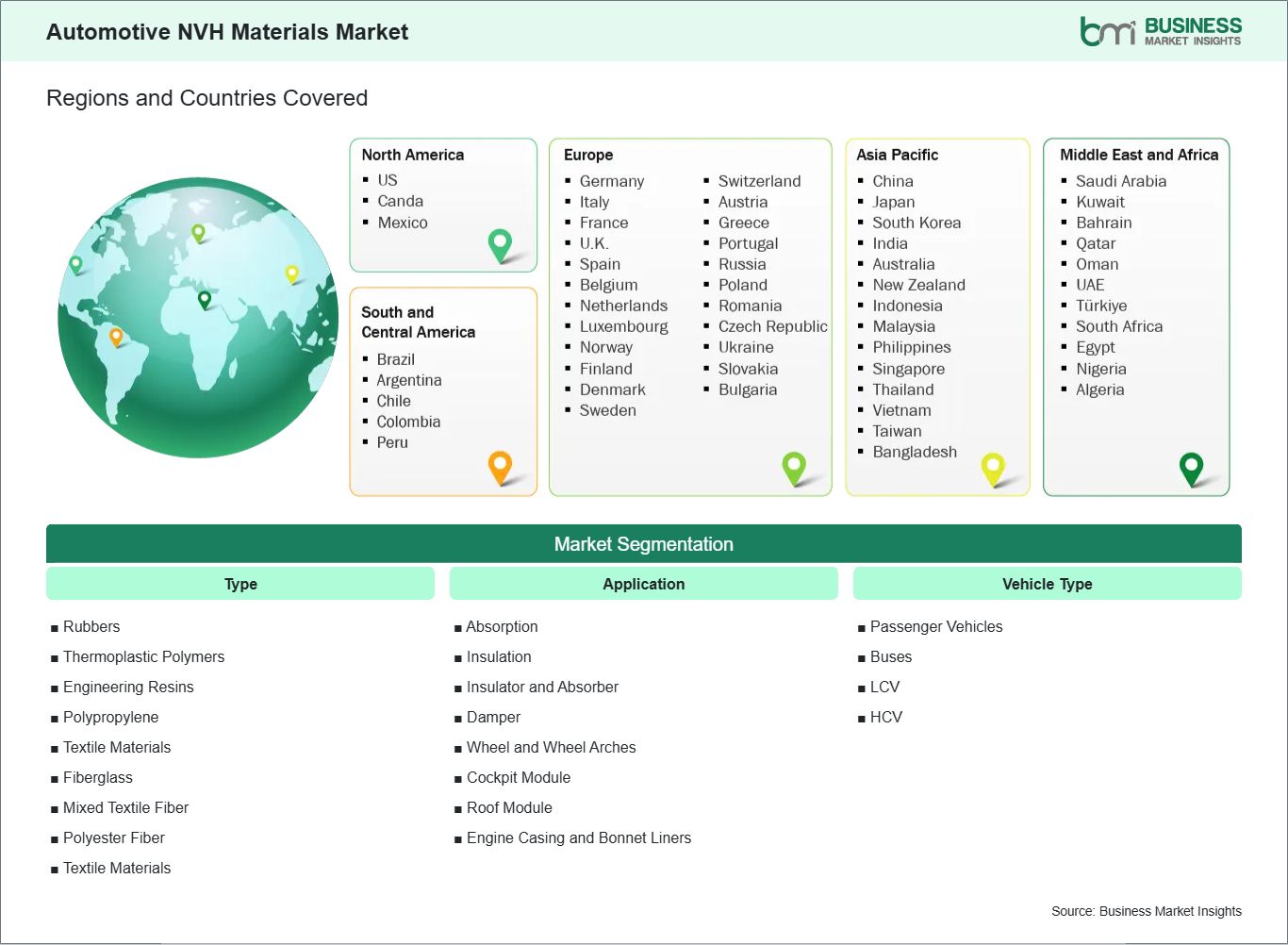 global-market-geography