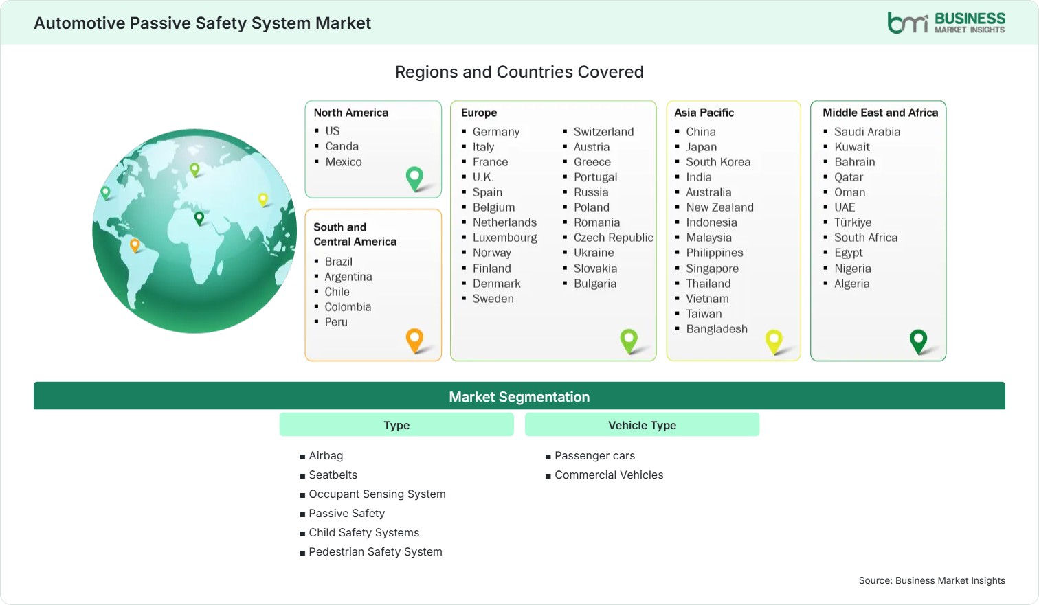 Global Market Geography