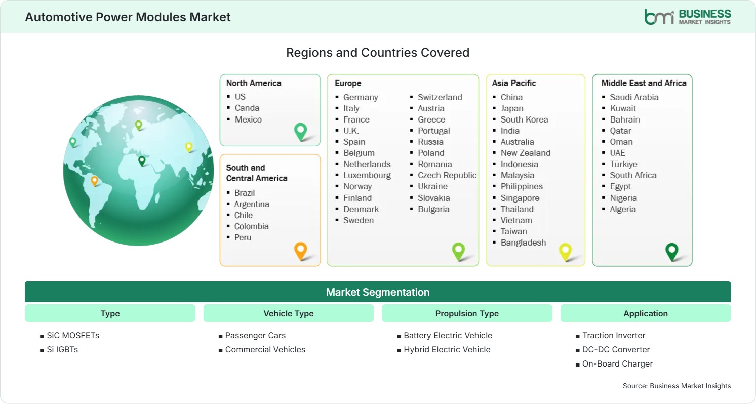 Global Market Geography