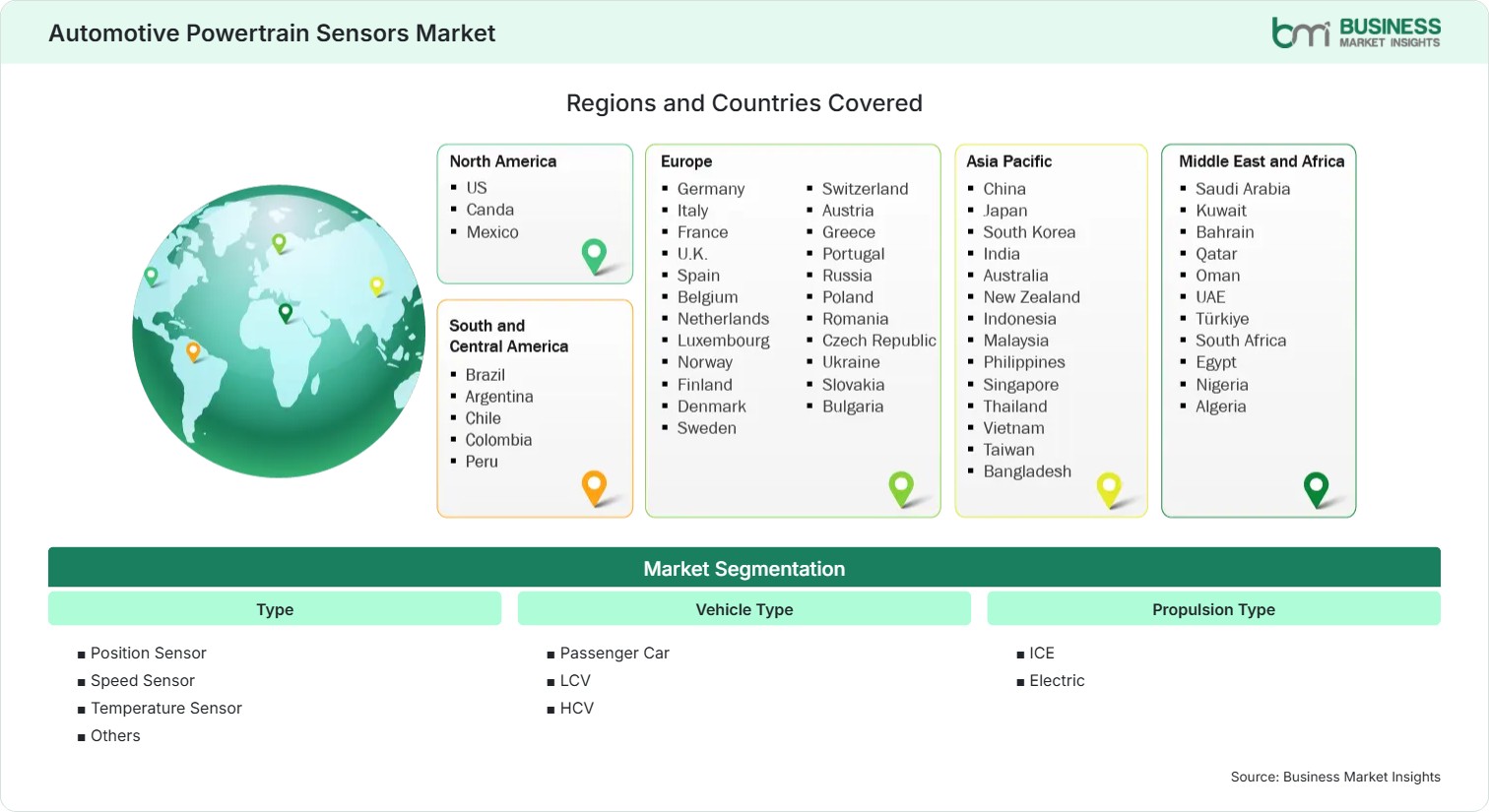 Global Market Geography