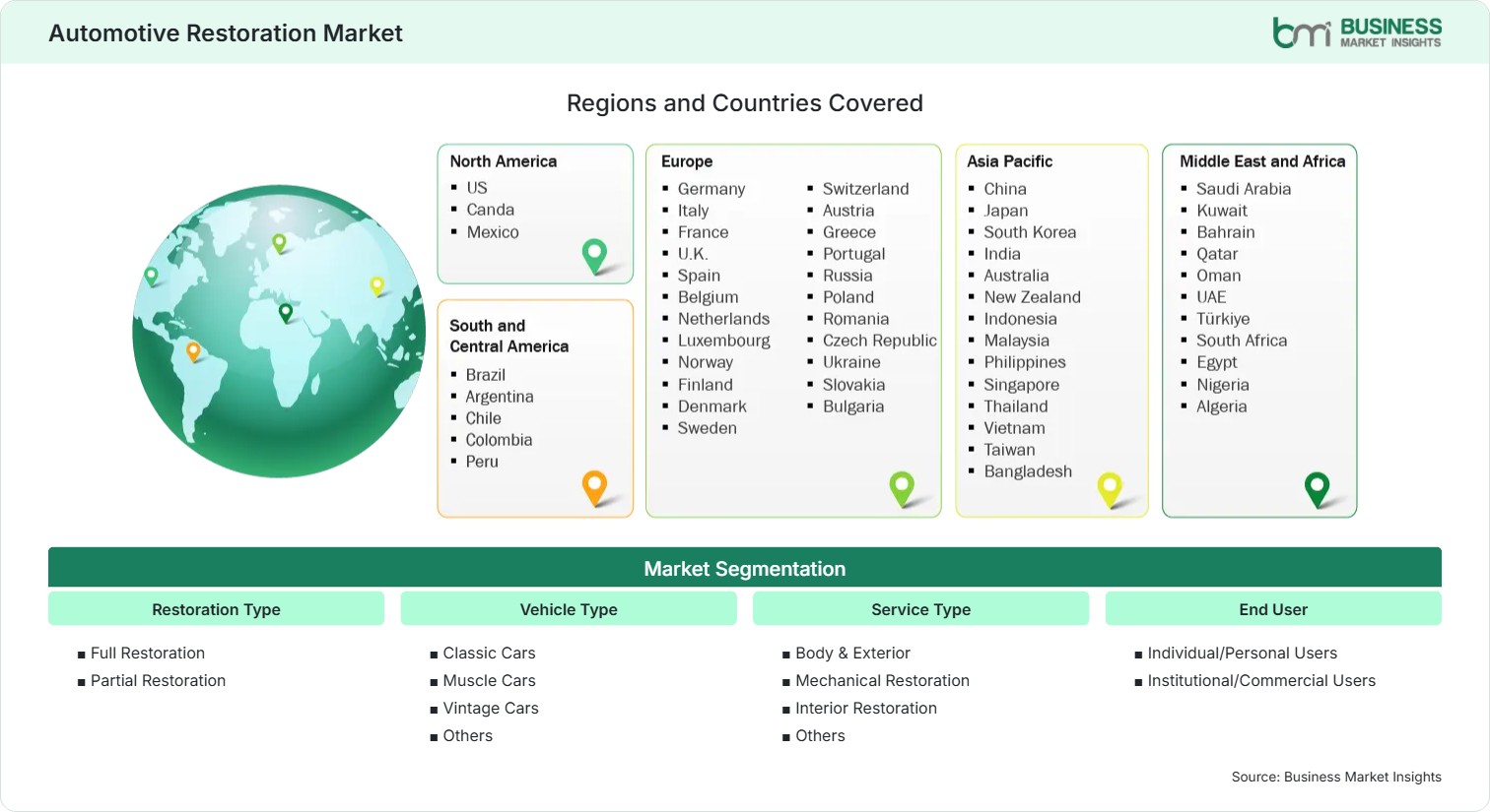 global-market-geography