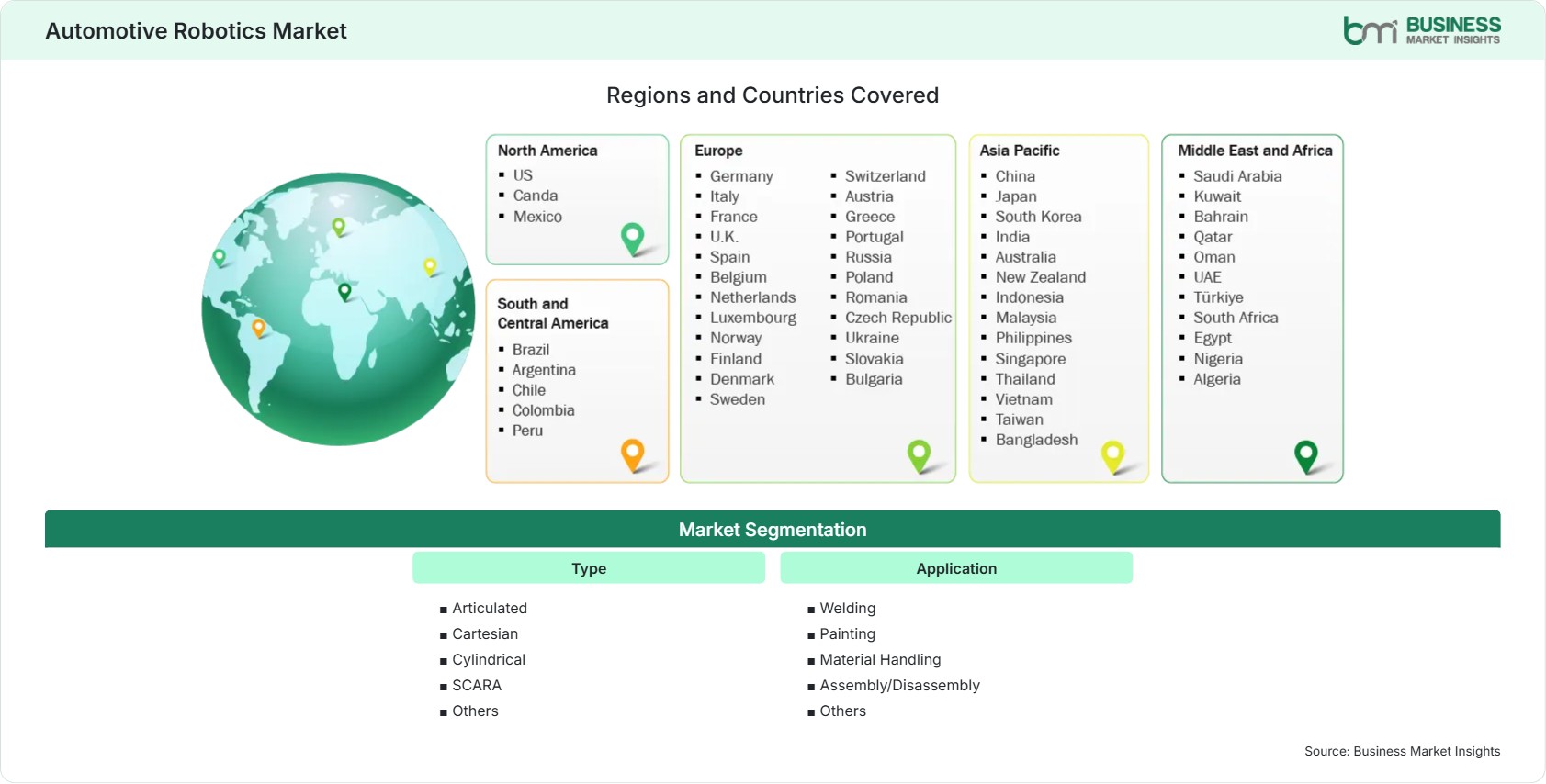 Global Market Geography