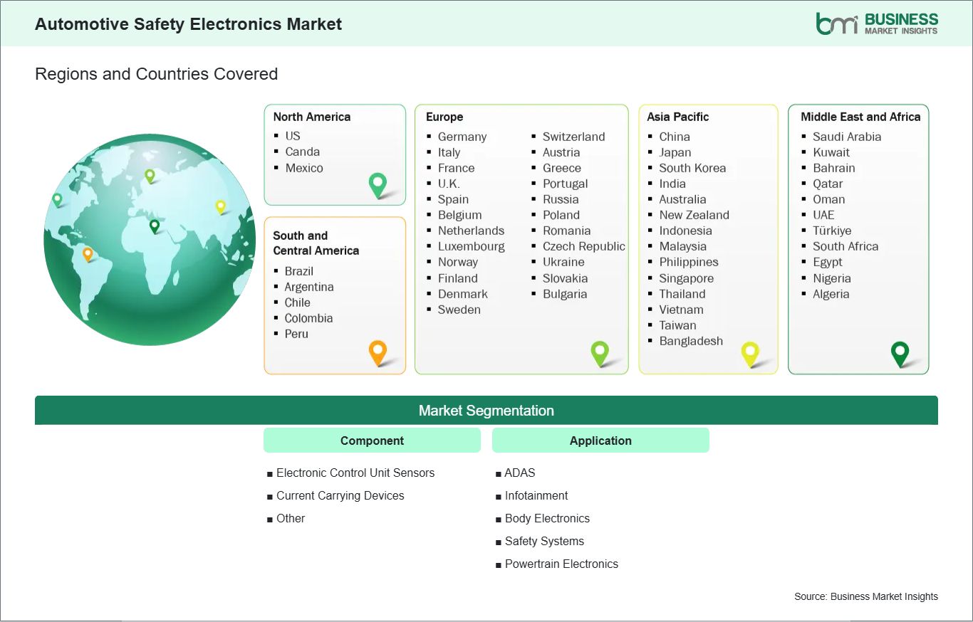 global-market-geography