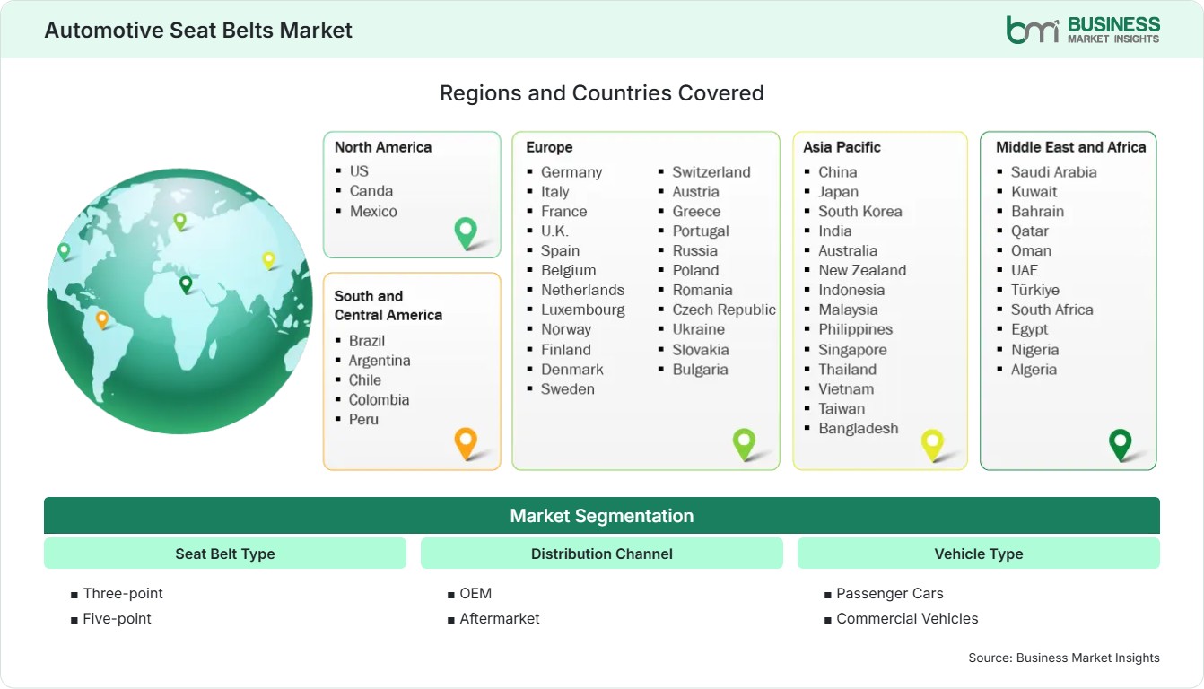 Global Market Geography