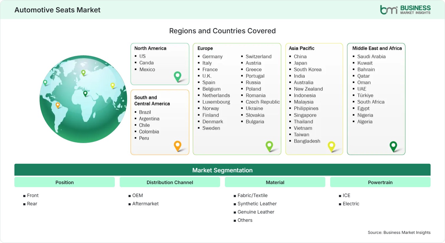 Global Market Geography