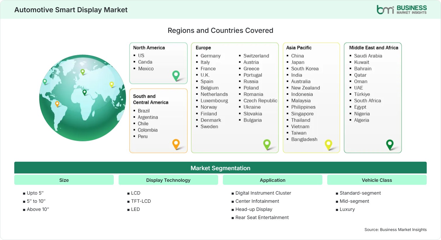Global Market Geography