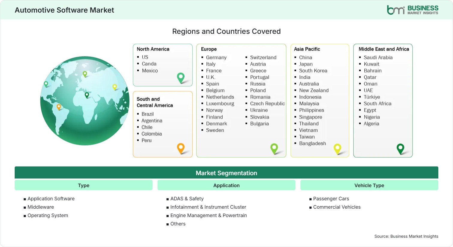 Global Market Geography