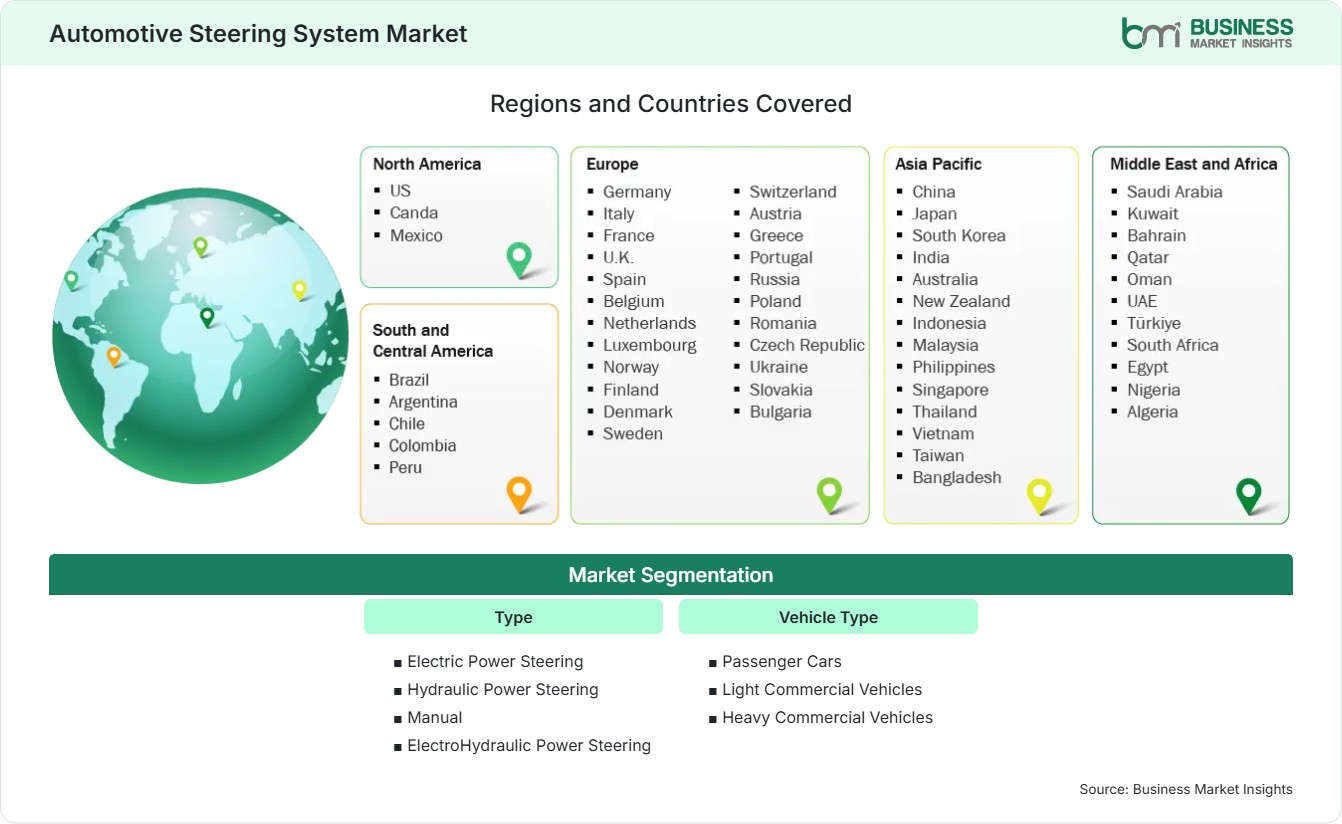 Global Market Geography