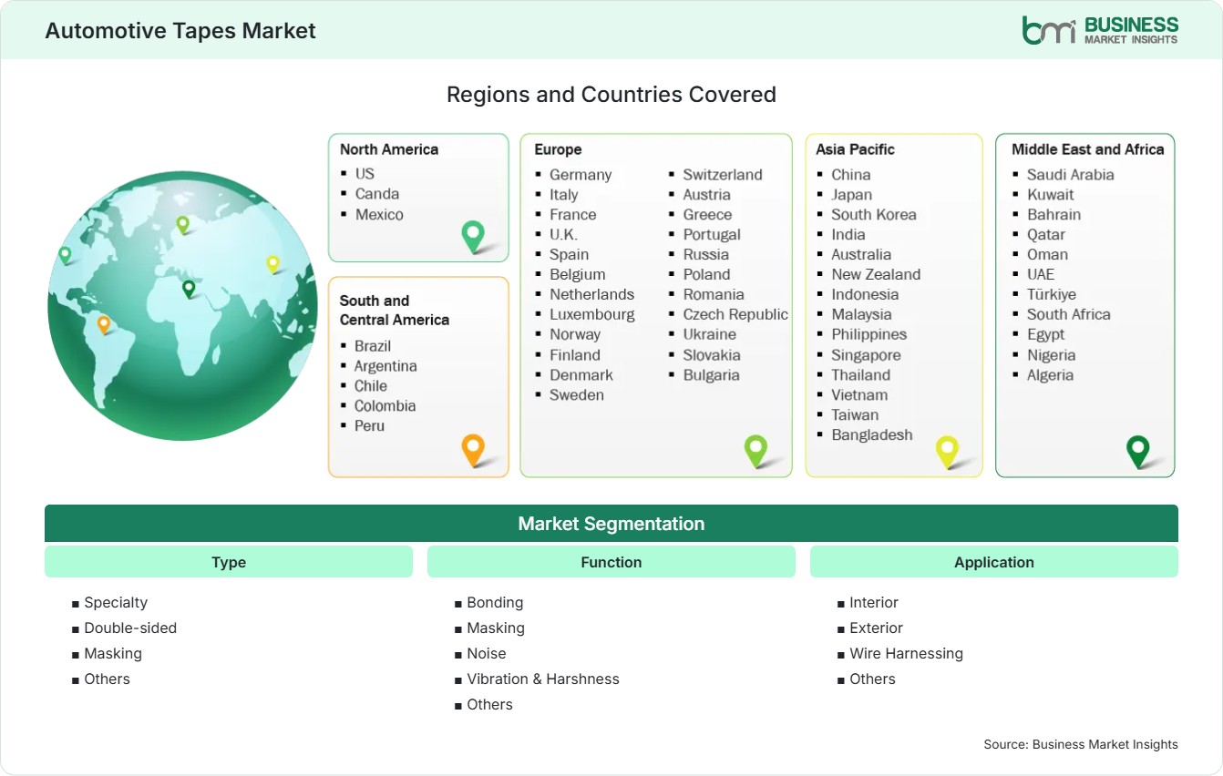 global-market-geography