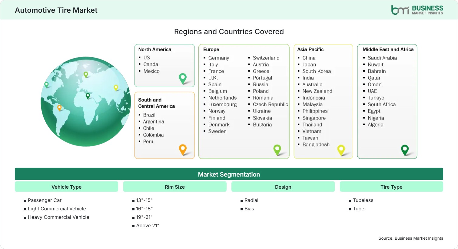 Global Market Geography