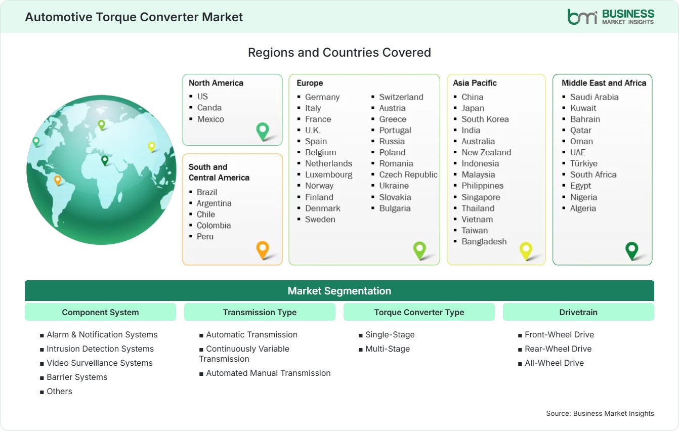 Global Market Geography