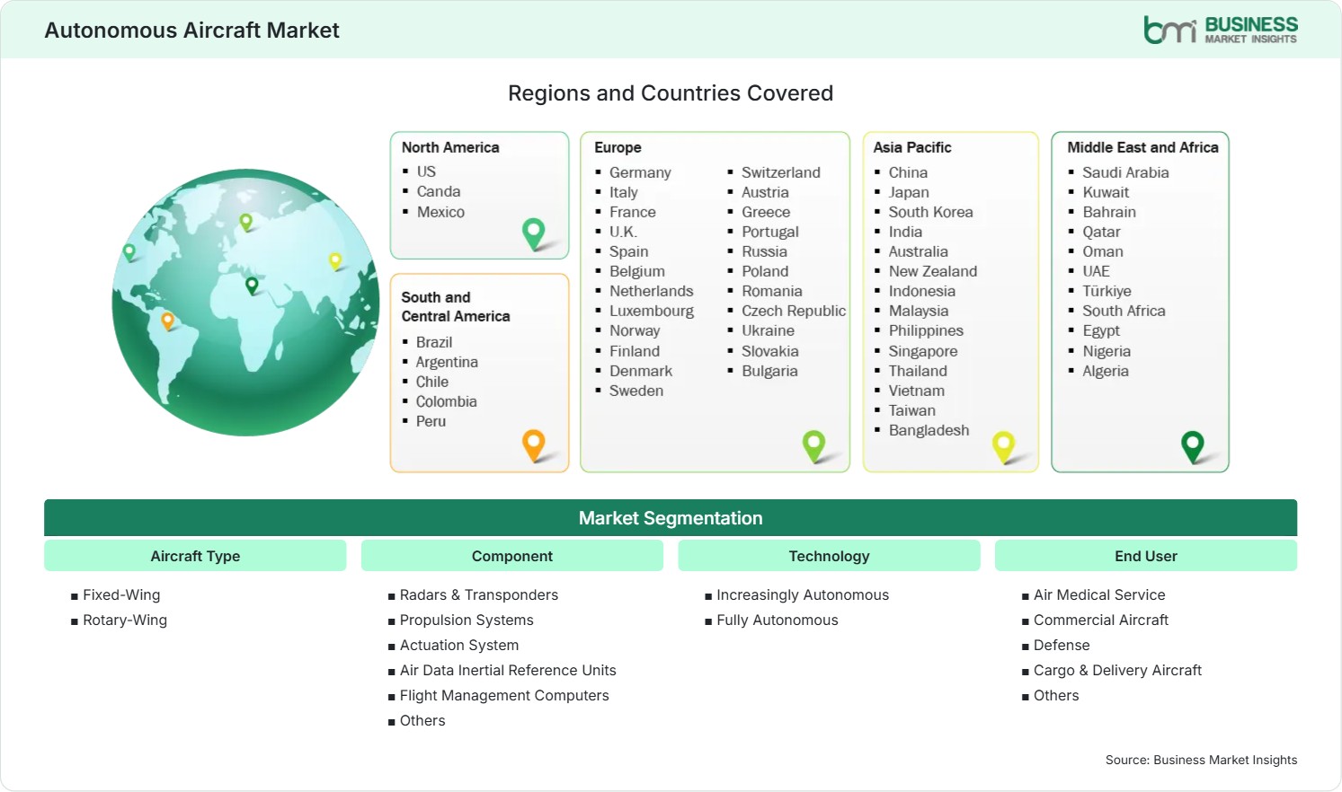 Global Market Geography