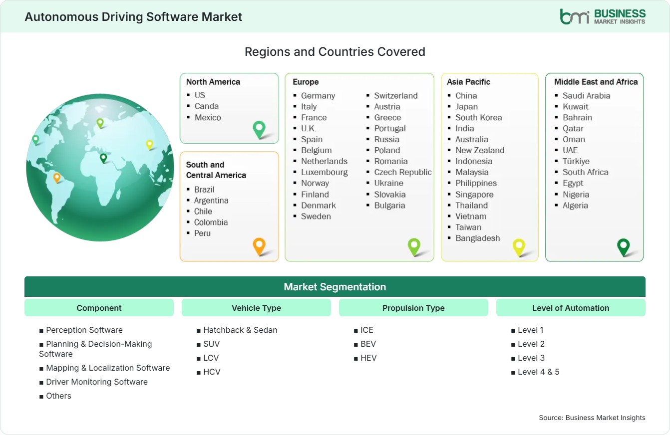 Global Market Geography