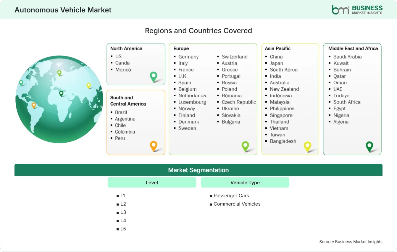 Global Market Geography