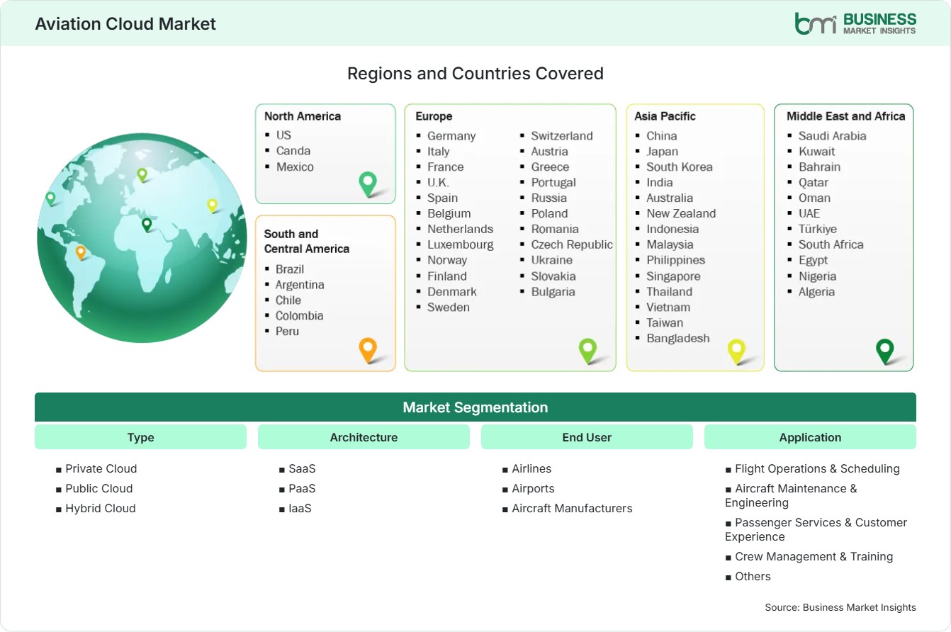 Global Market Geography