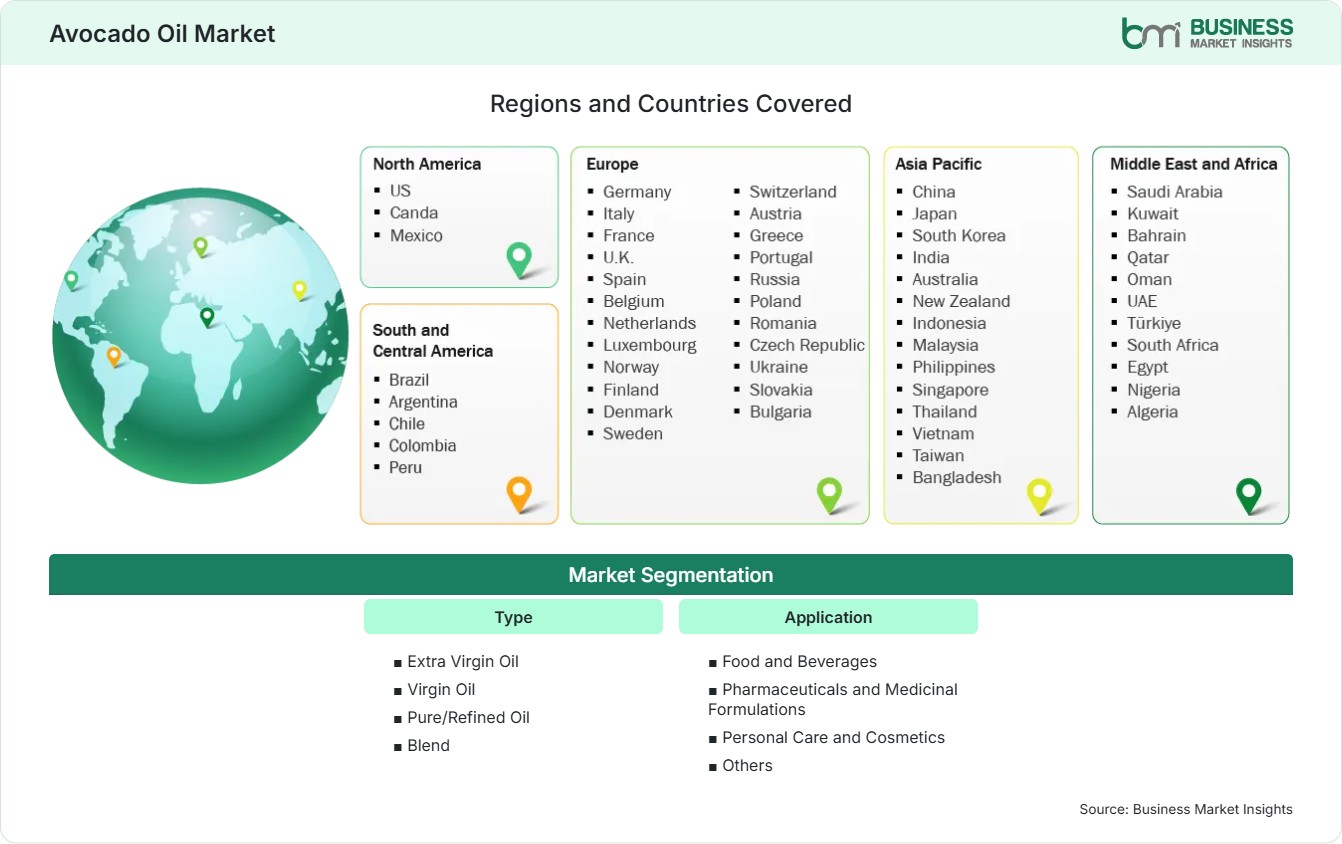 Global Market Geography