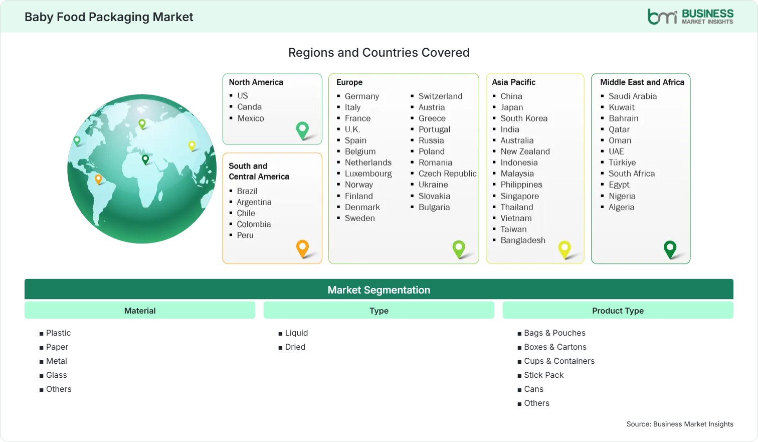 Global Market Geography
