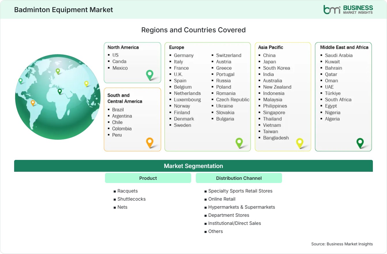 Global Market Geography