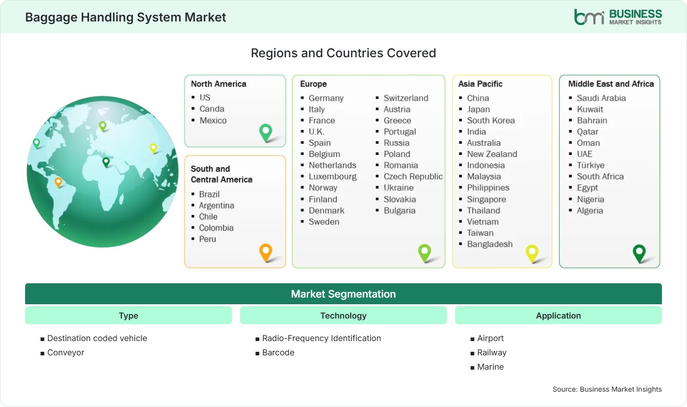 Global Market Geography