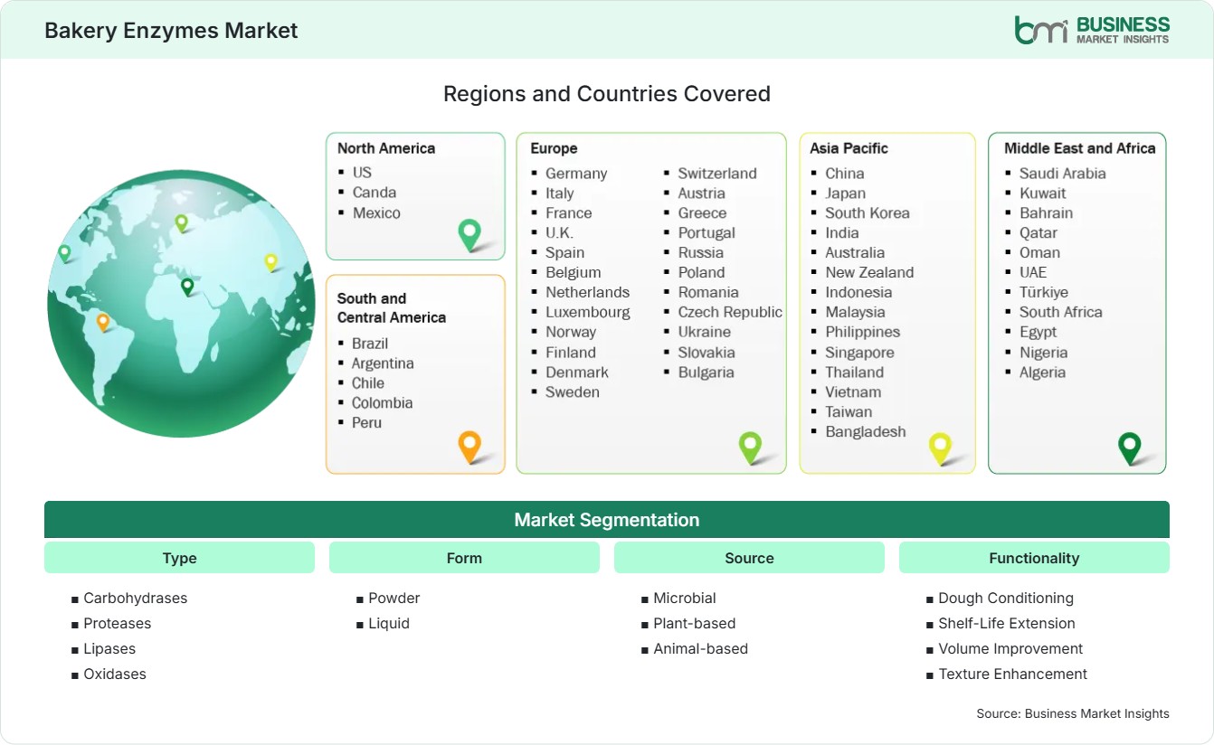 Global Market Geography