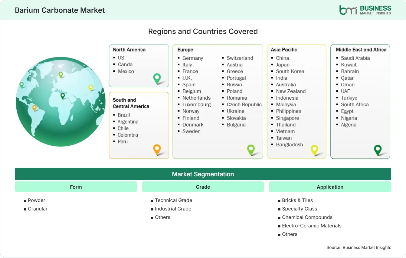 Global Market Geography