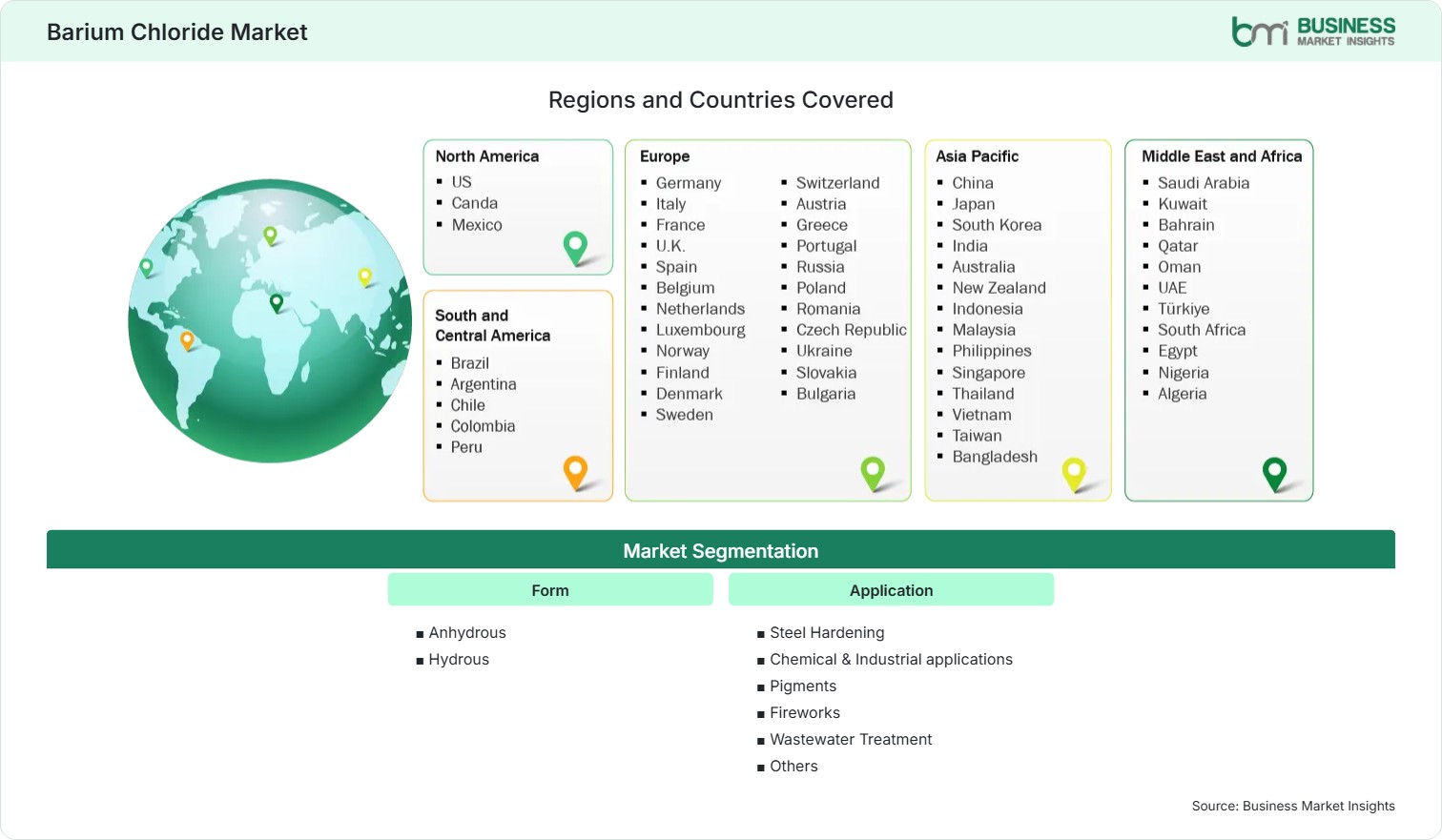 Global Market Geography