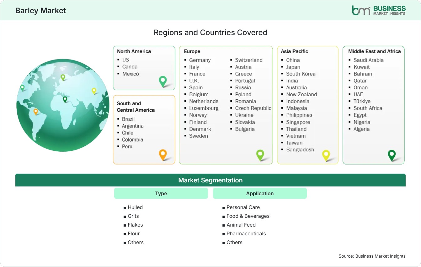 Global Market Geography