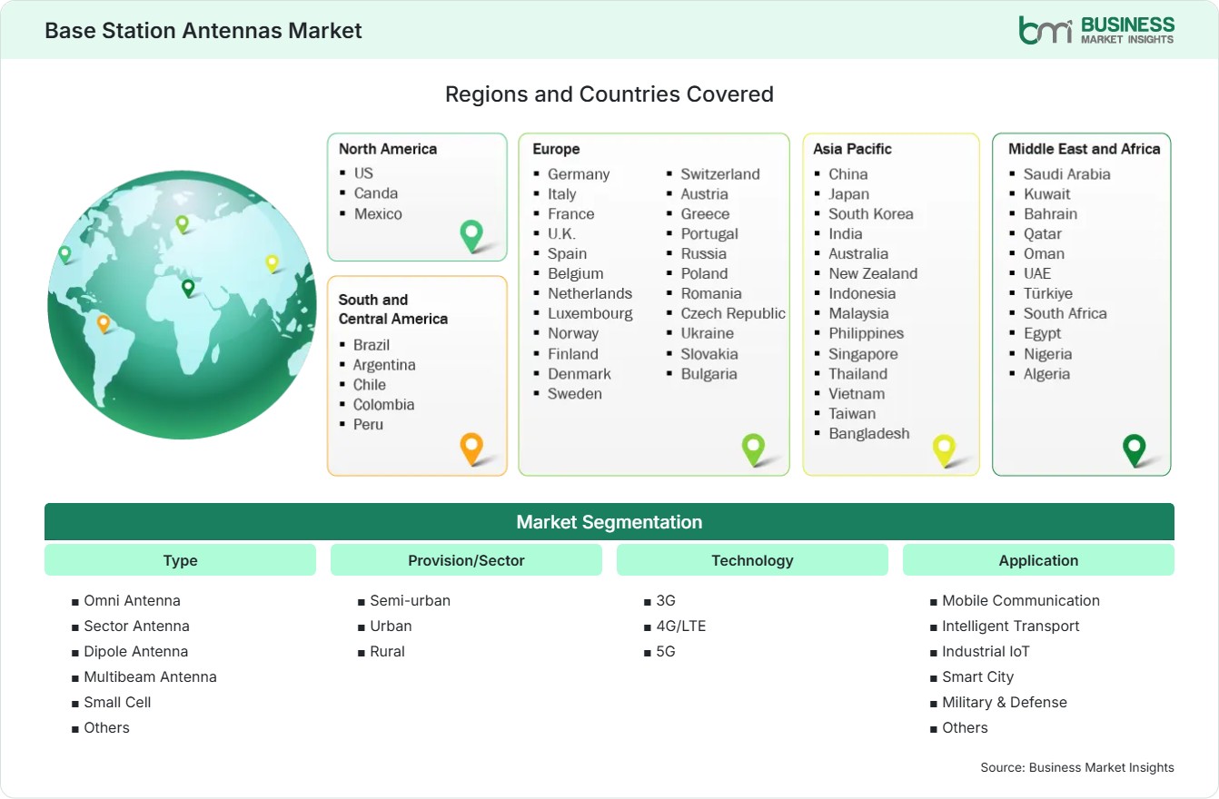 Global Market Geography