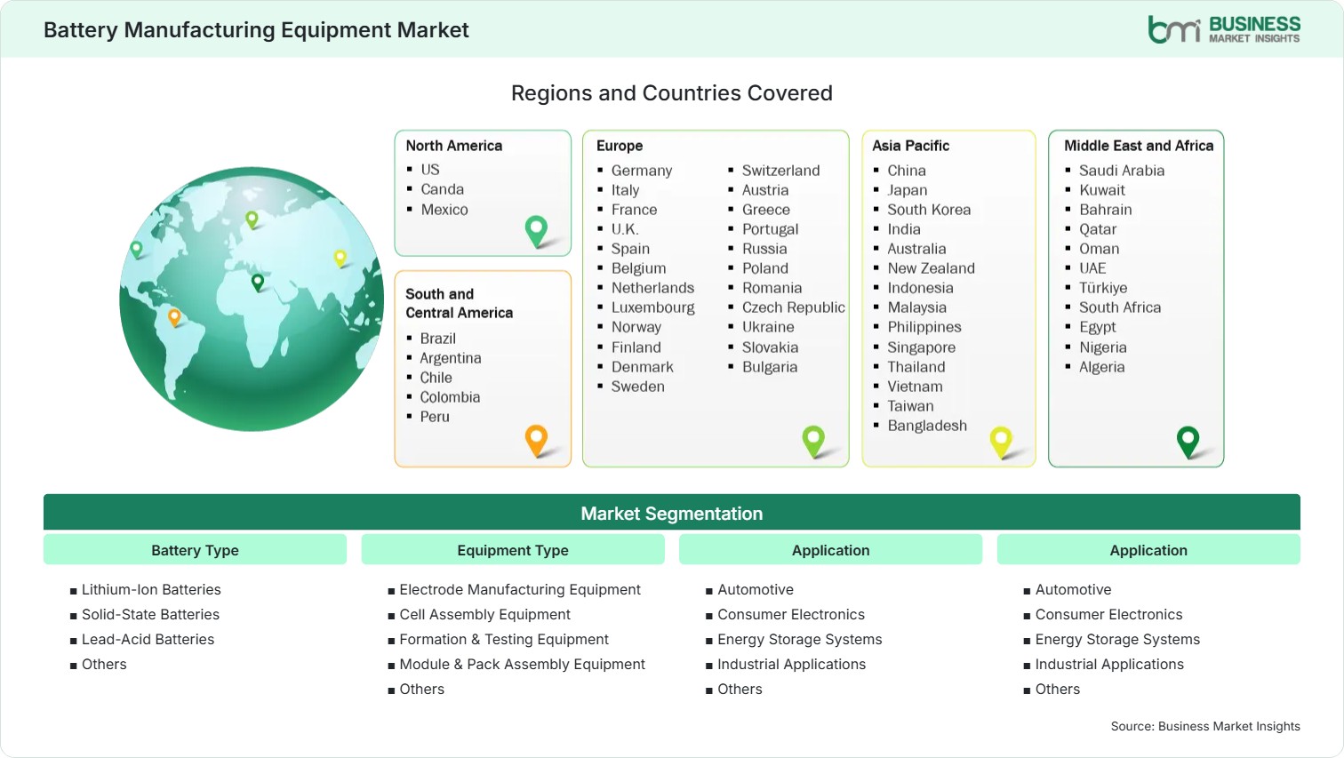 Global Market Geography