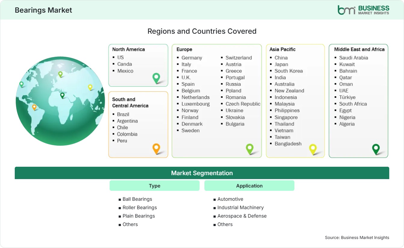 Global Market Geography