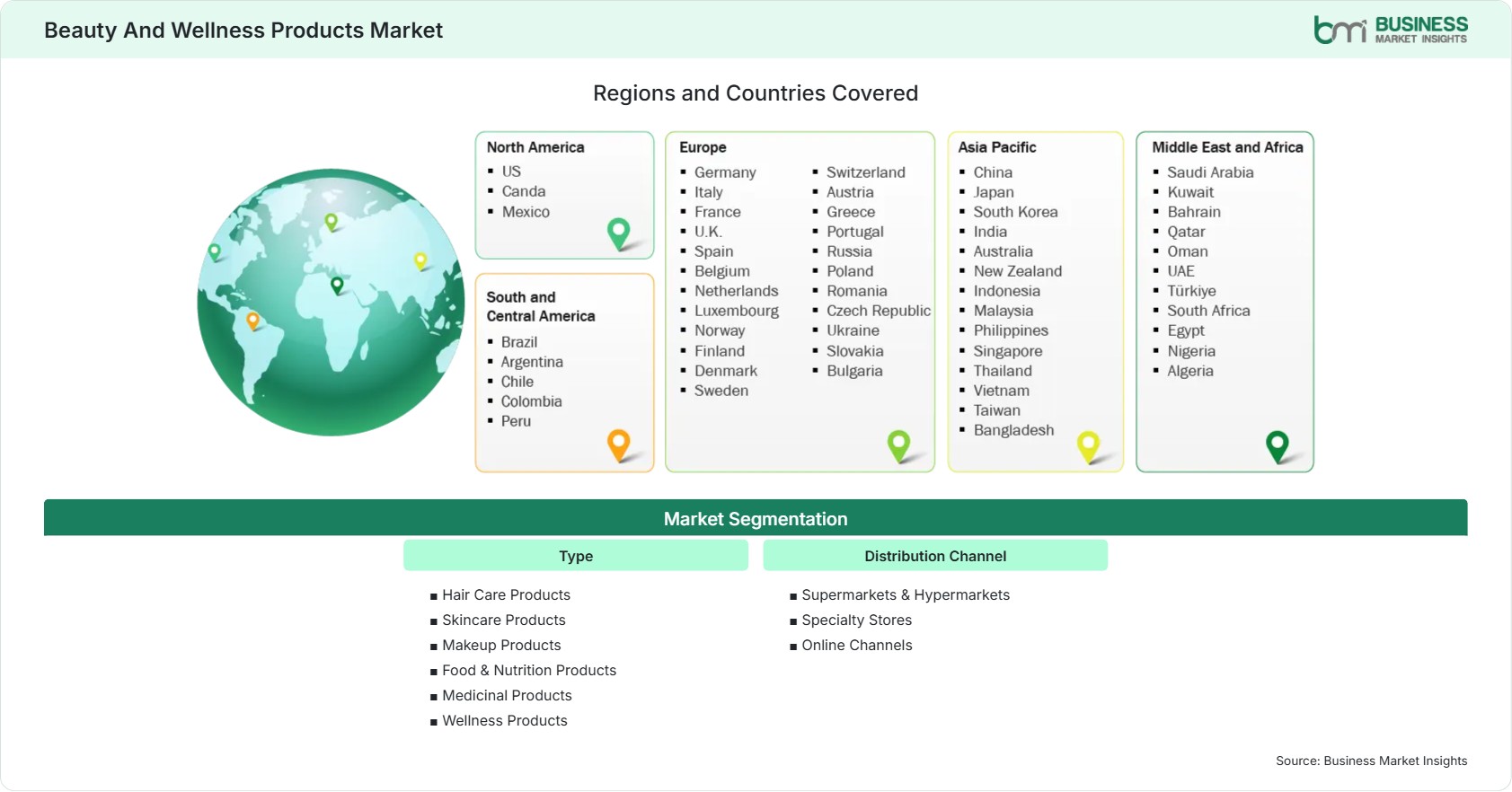 Global Market Geography