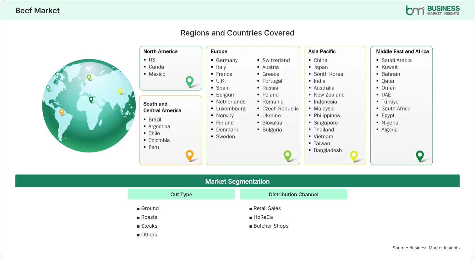 Global Market Geography