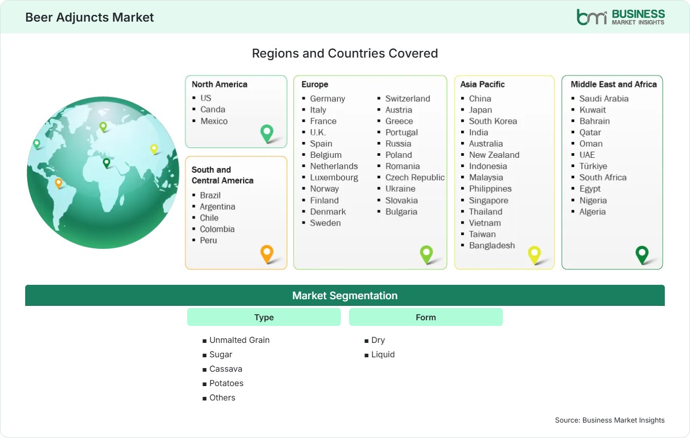 Global Market Geography