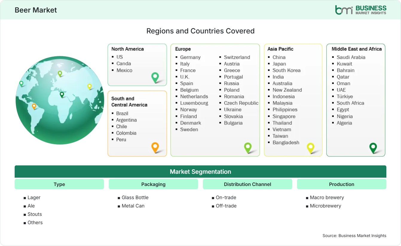 Global Market Geography