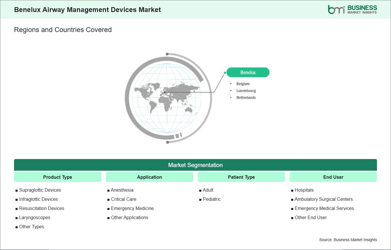 global-market-geography