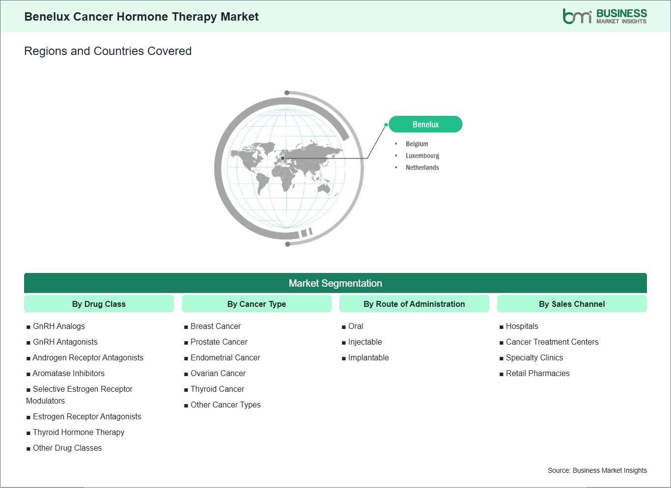 global-market-geography