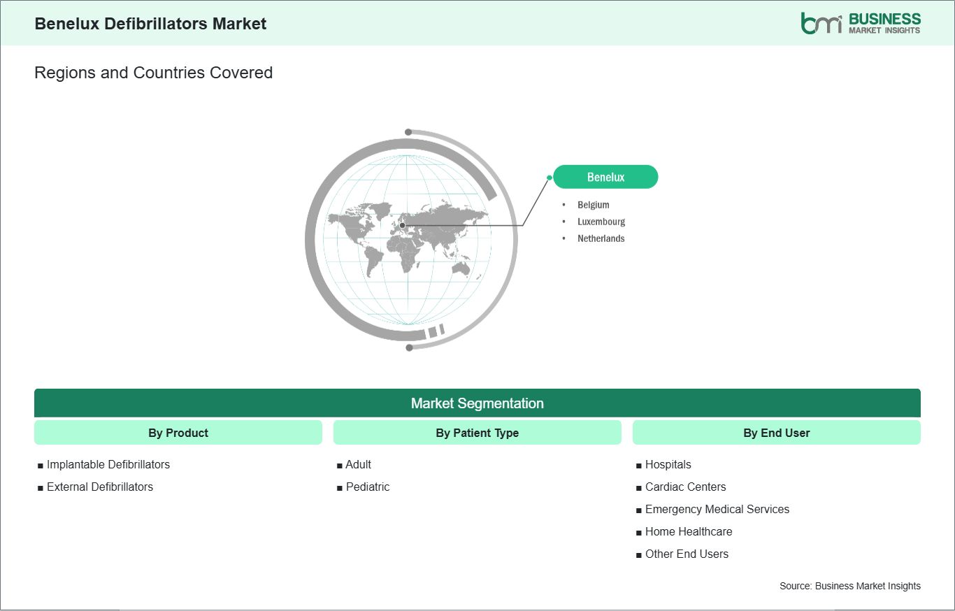 global-market-geography