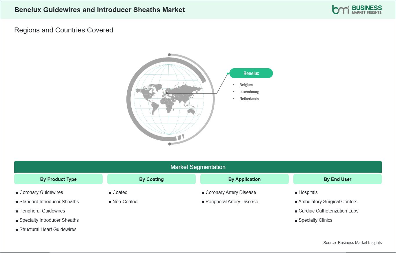 global-market-geography